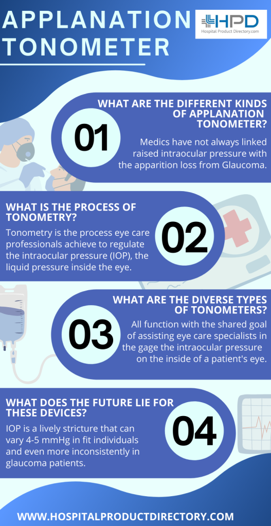 Infographic images of applanation tonometer