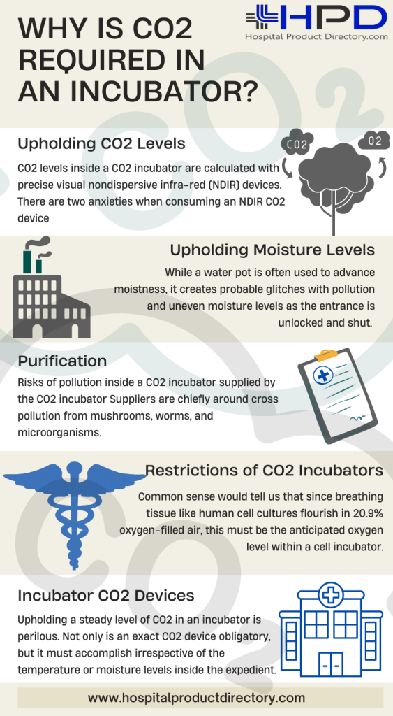 Co2 Incubator Infographic