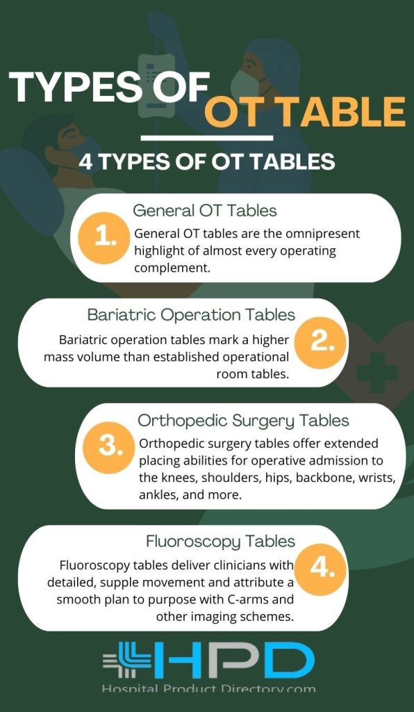 infographic of OT Table