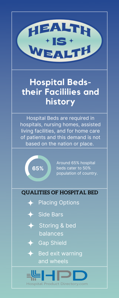 Hospital Bed Infograph