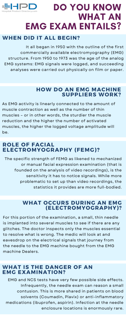 EMG Machine Infograohic