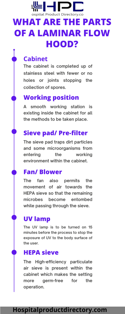 Laminar Infograph