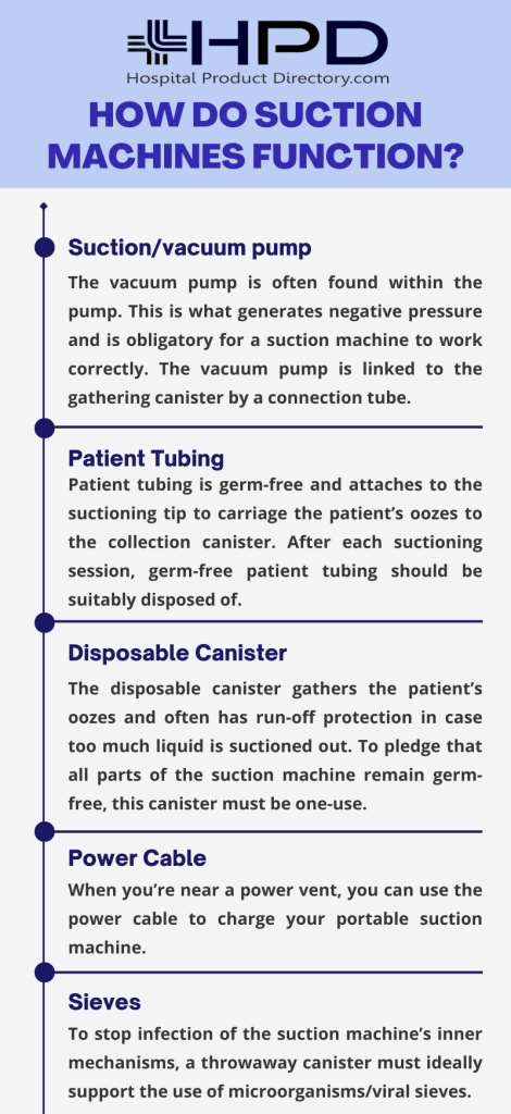 Suction machine infographic