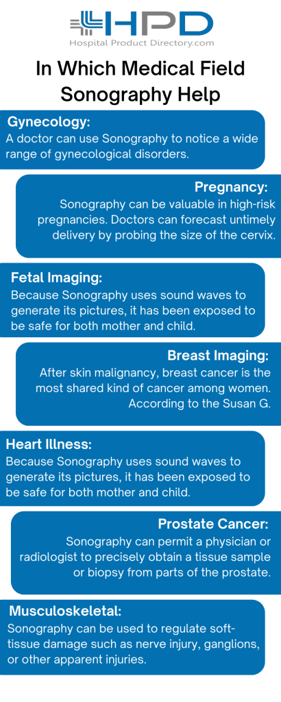 Sonography Machine Infographic