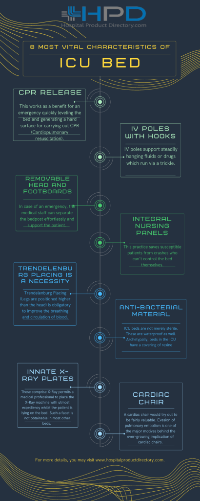 Features of ICU Bed