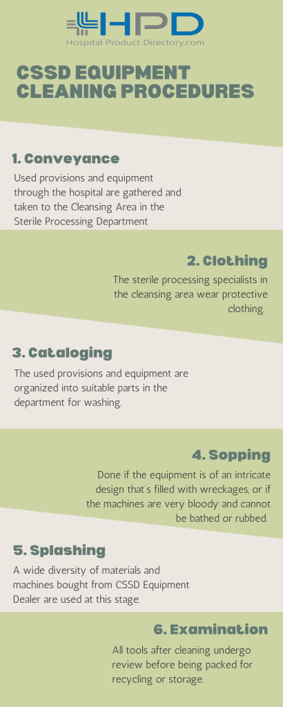 CSSD Infographic