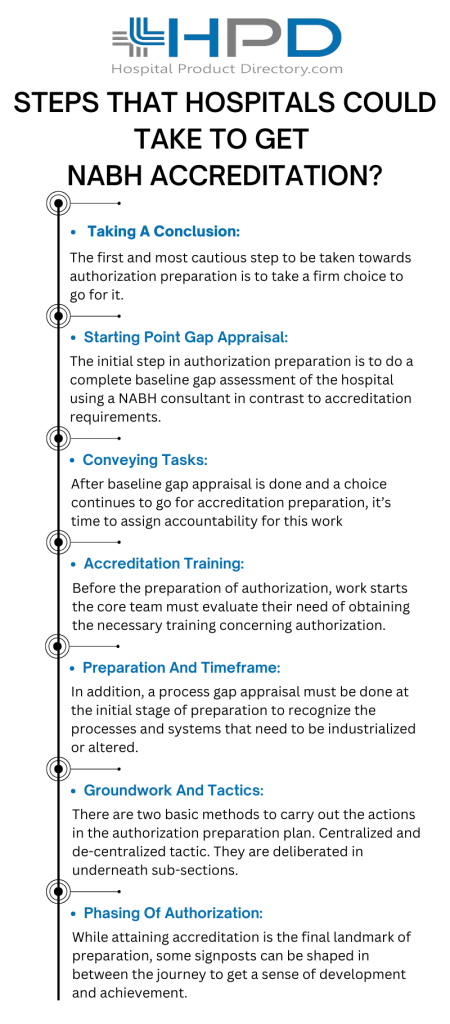 NABH Consultants Infographic