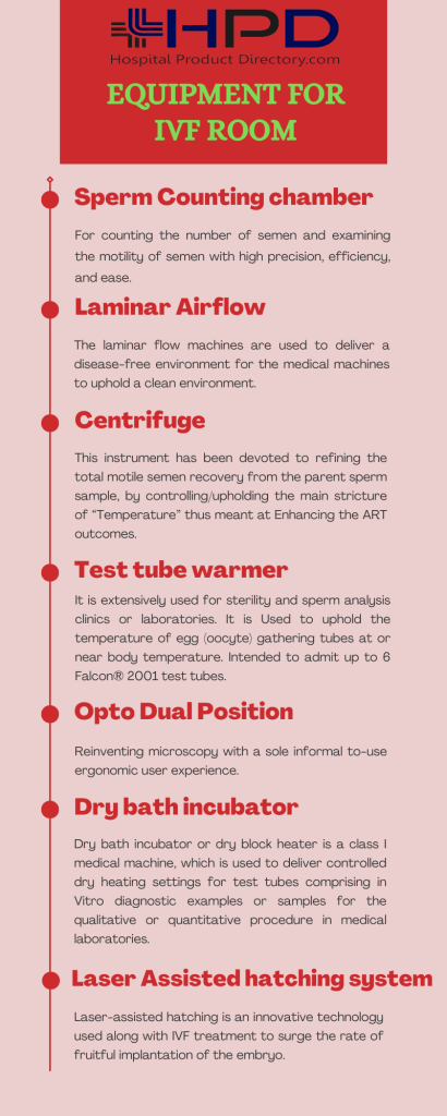 IVF Equipment