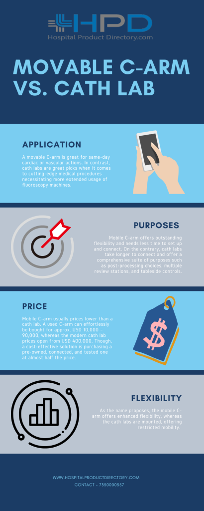 Cath Lab Infographics