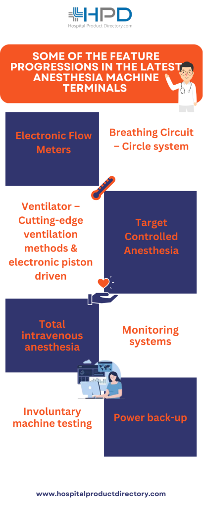 Anesthesia Machine