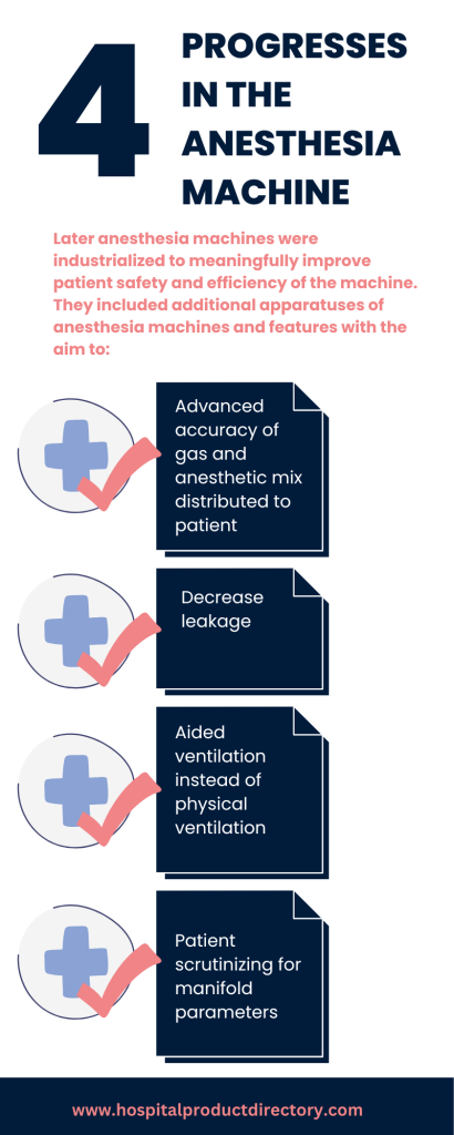 Progresses in the anesthesia machine